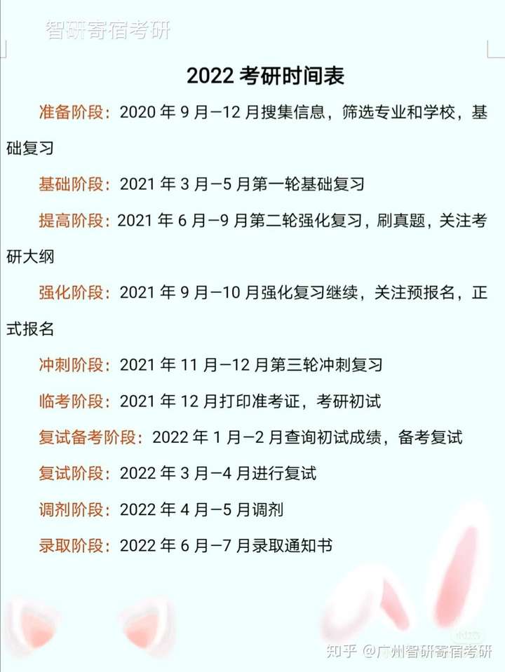 2022考研时间简表