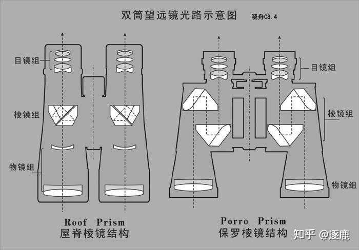 国产望远镜什么品牌最好?