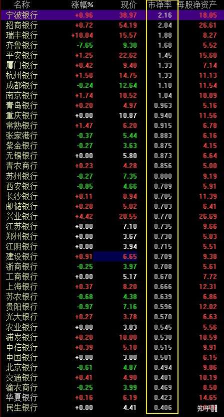 86,股票价格5元不到,为什么会破