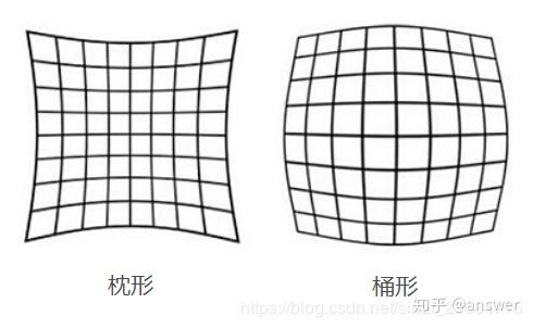 (1)径向畸变(枕形,桶形):光线在远离透镜中心的地方比靠近中心的地方