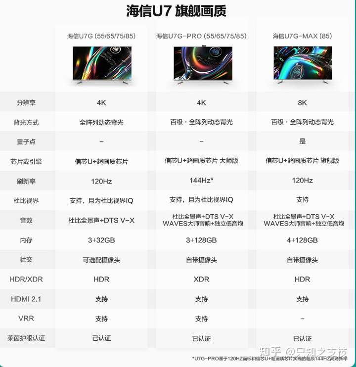 海信u7g-pro 电视画质怎么样?