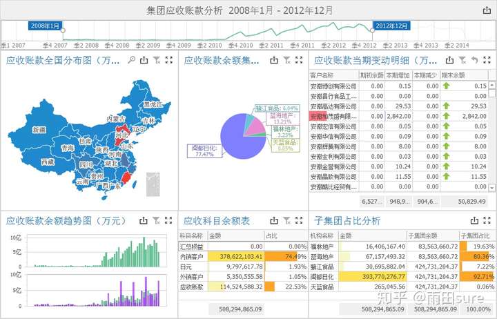 应收账款如何与银行流水 zhuanlan.zhihu.com
