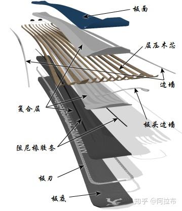 翻译滑雪板的构造