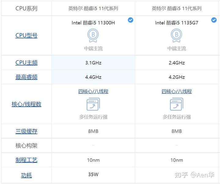 戴尔灵越15pro和联想小新air15哪个好?学生用?