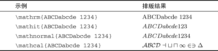 latex空格字号与数学字体