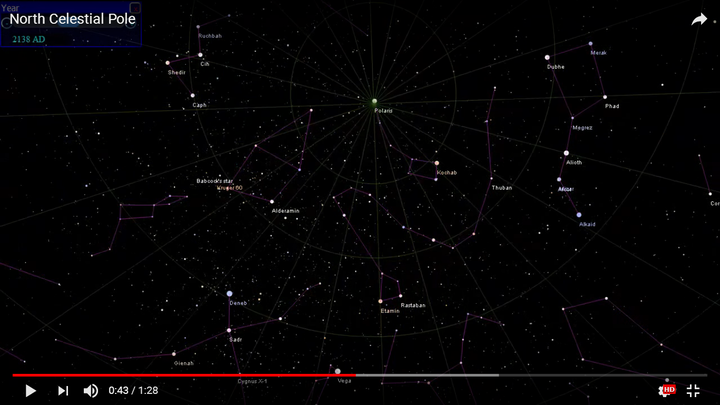 在火星上夜晚看太空,看到的星星分布是什么样子的?