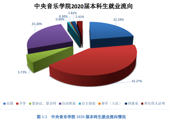 月薪期待值4k起步音乐专业毕业生求职就业真相大调查