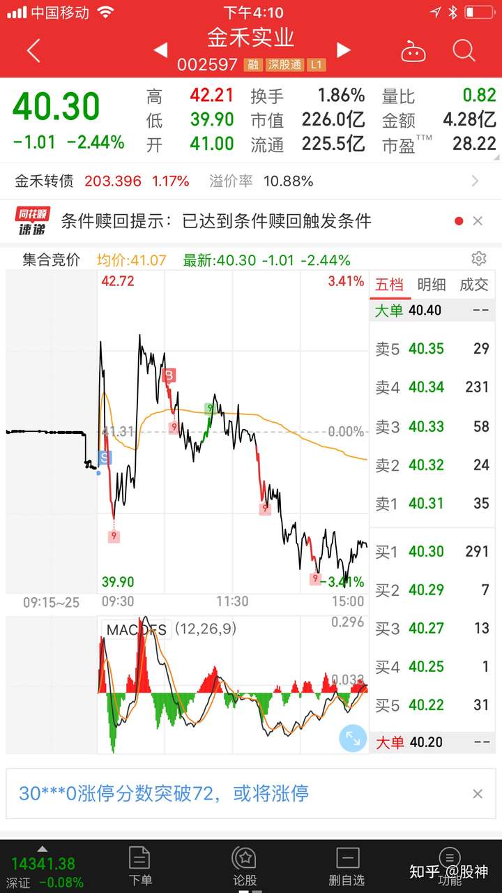 20211014股市分析和20211015股市预测怎么样?