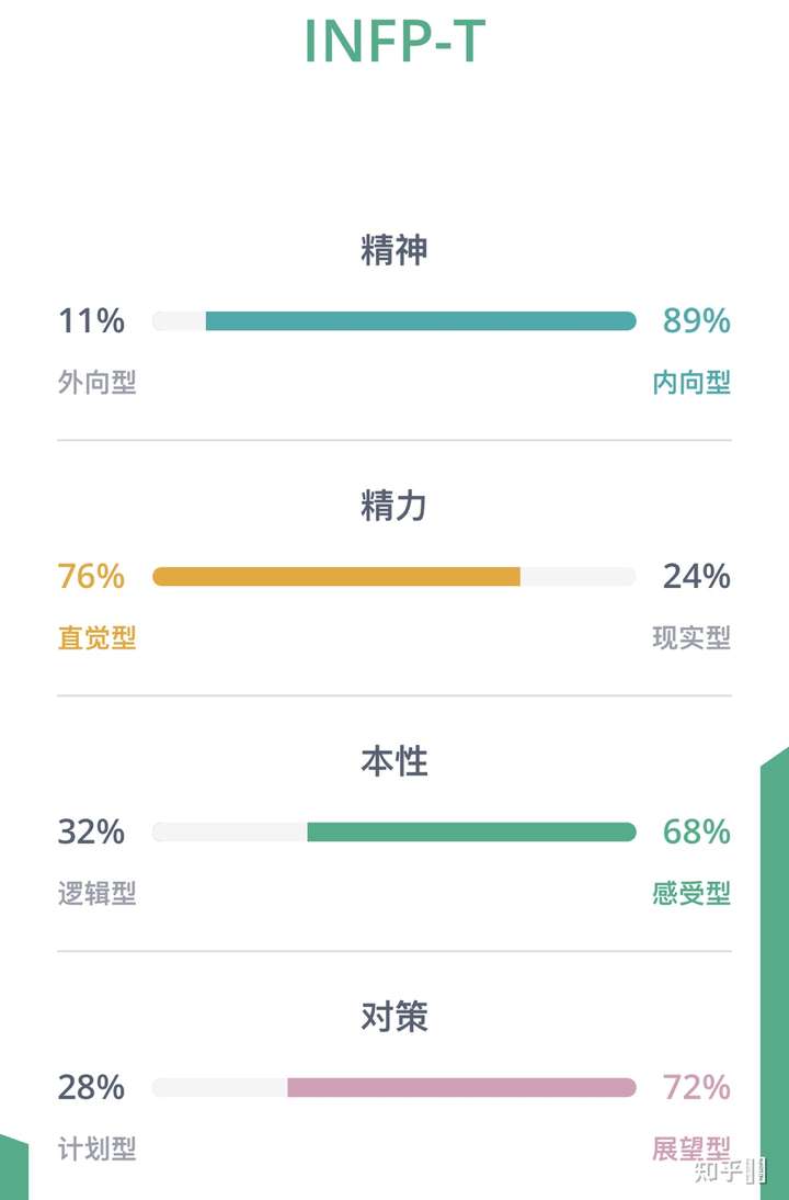 两只infp在一起什么感觉?