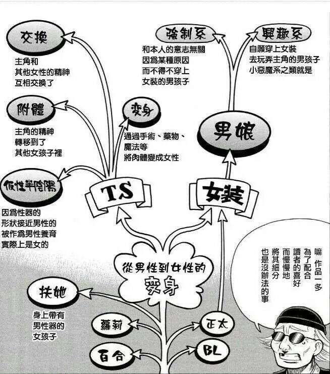 人都是跟风,不知道人妖是什么,不知道伪娘是什么,不知道药娘是什么,不
