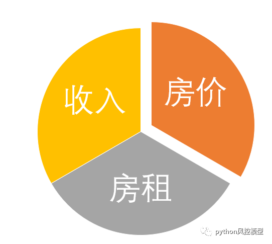 美国房价_美国加息对美国房价的影响_美国量化宽松政策退出会否引起房价大跌