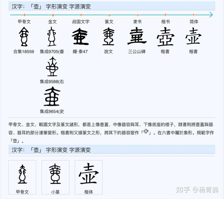 找到了. 这是"  壶 "字演变到金文的形象.