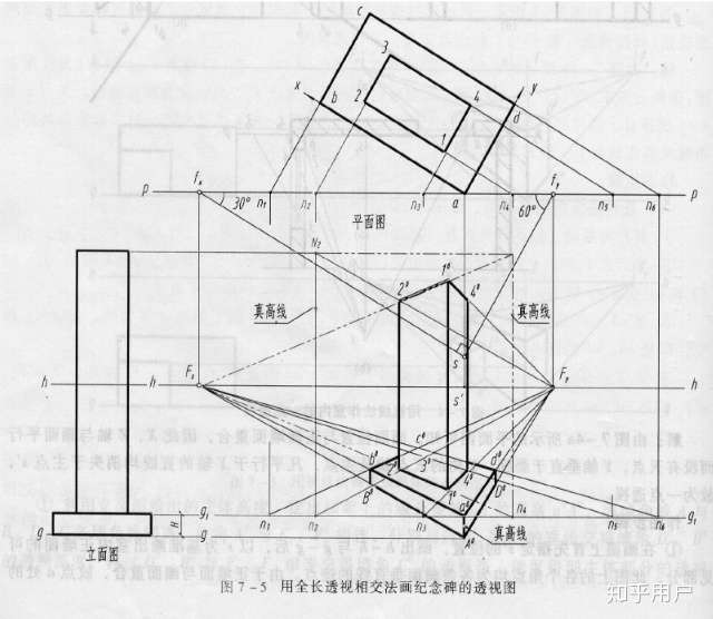 尺规作图,画法几何 我们大学时候学习的透视图做法有两种: 1,全线