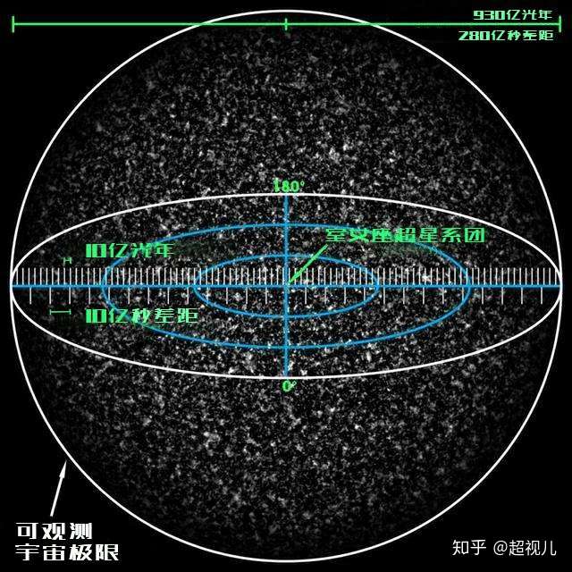 双鱼-鲸鱼座超星系团复合体(pisces–cetus supercluster