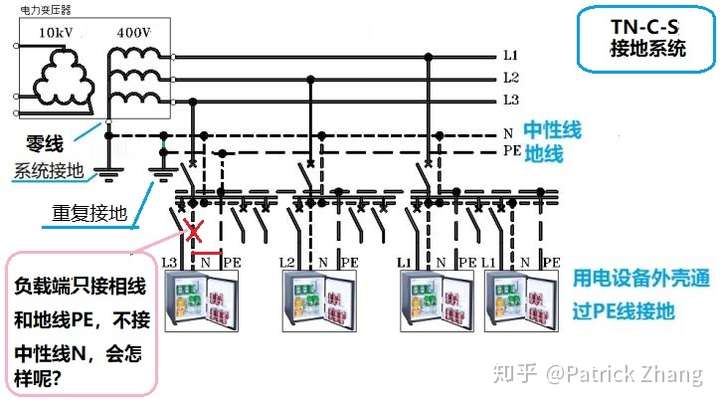 交流电电流方向是正反反复在相线零线间运动,负载端接