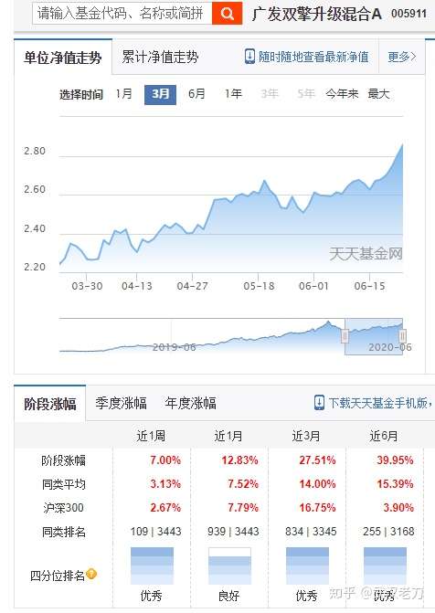 老刀：比较四只强势基金半年走势，真不能苕守乱动