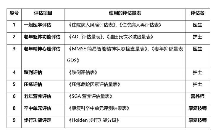 宜蓓康老年医学 67 已认证的官方帐号 2人 赞同了该文章 老年综合