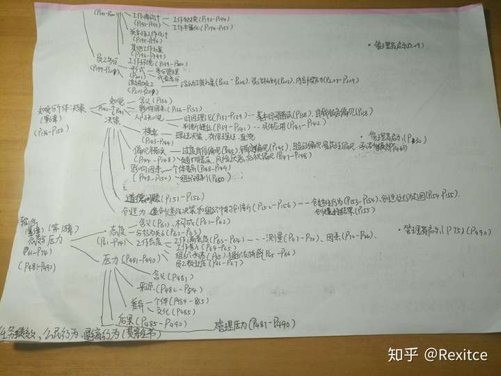 rexitce 思维导图来源于罗宾斯的《组织行为学》 思维导图根据书籍