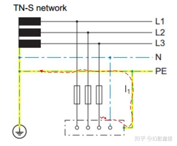 tn-s和tt系统pe线重复接地故障电流去哪的疑惑?