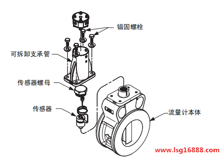 罗斯蒙特涡街流量计8800d型传感器更换步骤!