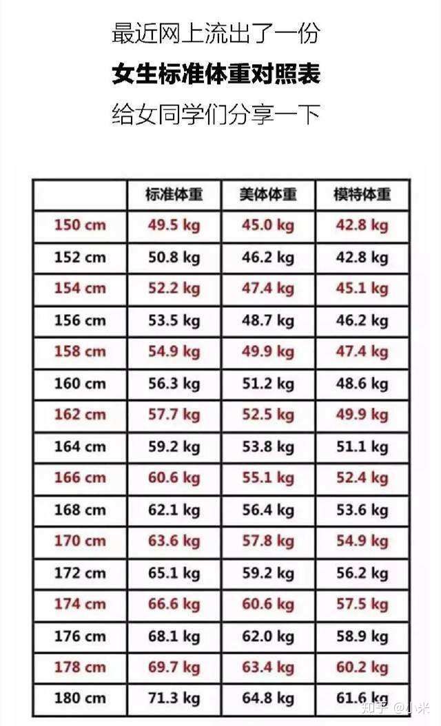 168女生美体体重,168女生体重 可以啦这个体重已经是美体体重啦