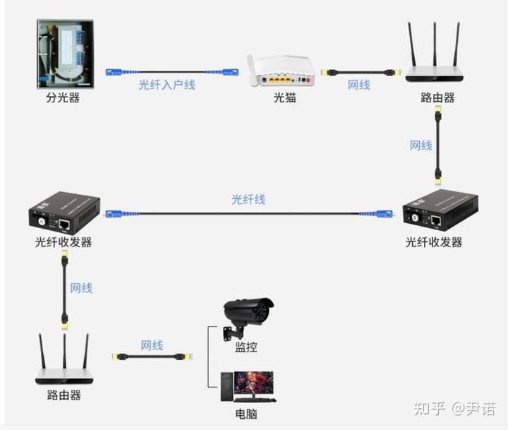 90 去购买 (八仓发货)海奈室内室外皮线光纤入户线 双芯皮线光缆电信