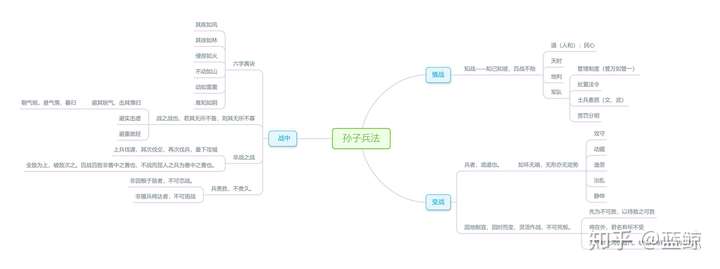 孙子兵法和三十六计哪个更厉害更实用