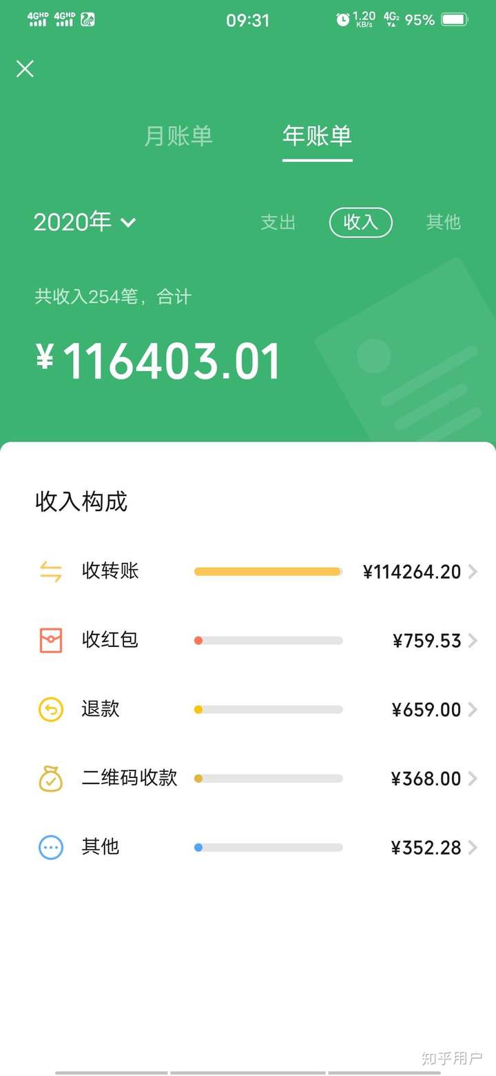 下面放图,由于本人实在懒得记账,用的是微信的年账单