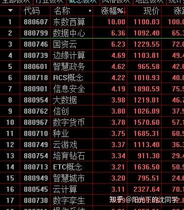 2022年2月21日股市午间解读