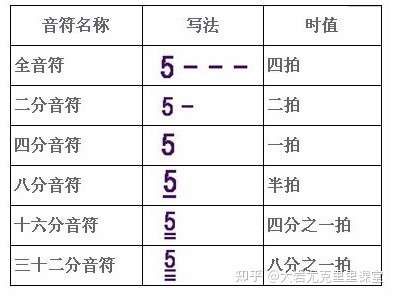 音符时值 - 知乎