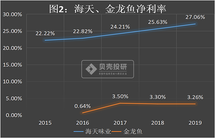 金龙鱼股票分析,金龙鱼公司怎么样?