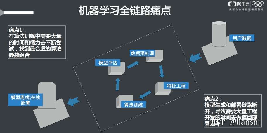 自动机器学习-automl