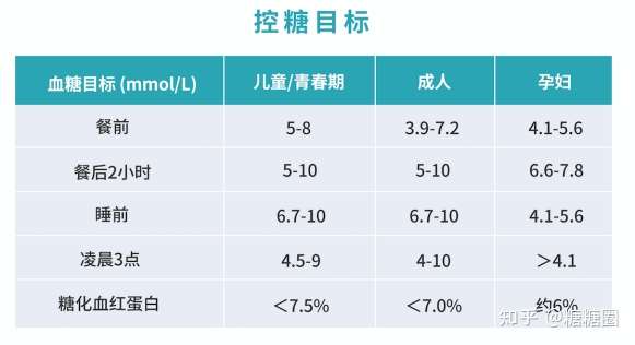 来自一个糖尿病患者家属提问:血糖是不是控制的越低越好?