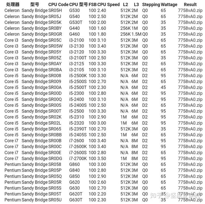 联想mahobay(英特尔 q75 express)主板能装什么cpu或者显卡,求大神