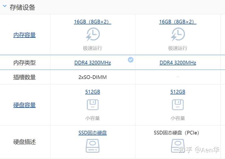 联想thinkbook 14p 和 小新 pro14 2021锐龙版这两个怎么选?