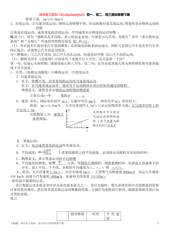 初中物理沪科版八年级上册物理知识点总结