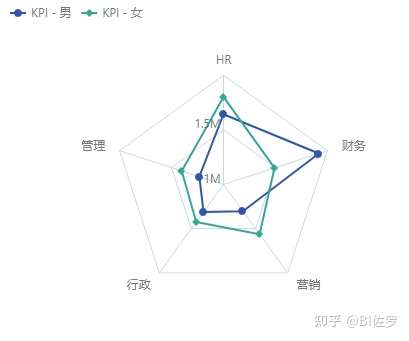 powerbi可视化xviz雷达图