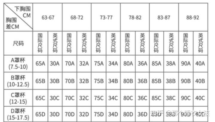 国际尺码,使用的65,70,75,85,是以cm为单位 代表的是下胸围的尺