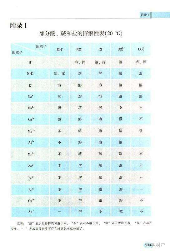 怎么判断初中化学中的沉淀物?