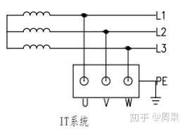 为什么剩余电流式电气火灾监控探测器不宜设置在it系统的配电线路中