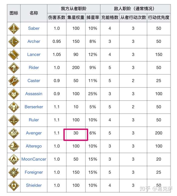 fgo伯爵的分星机制是什么?