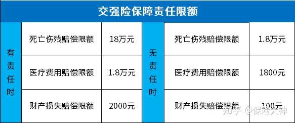交强险的赔偿范围有哪些?