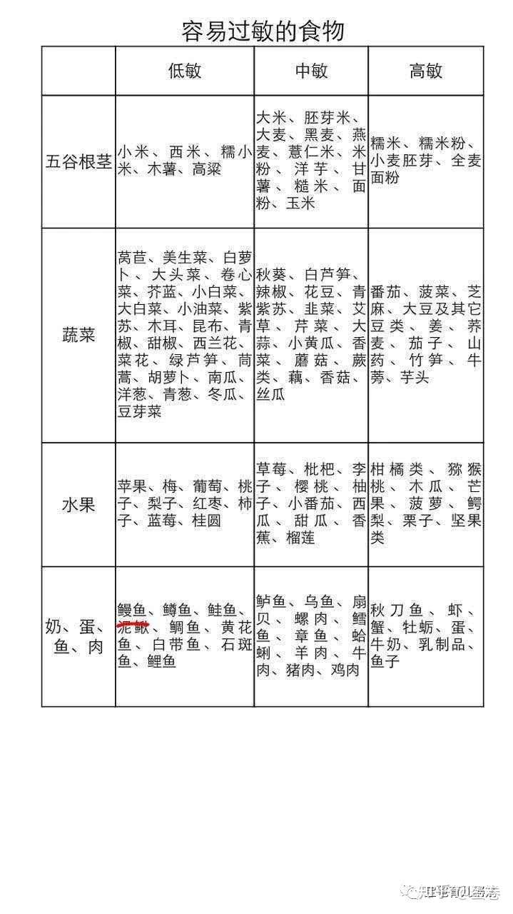 如何科学的给宝宝添加辅食?