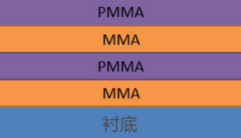 华慧高芯知识库电子束光刻的影响因素前散射