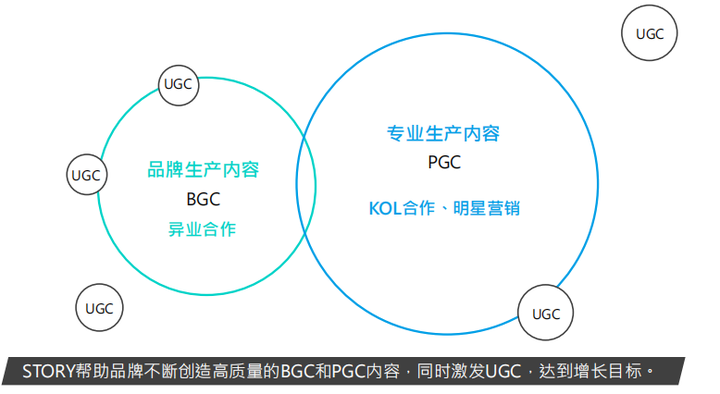 代运营微博微信或者类似的互联网新媒体的公司有哪些