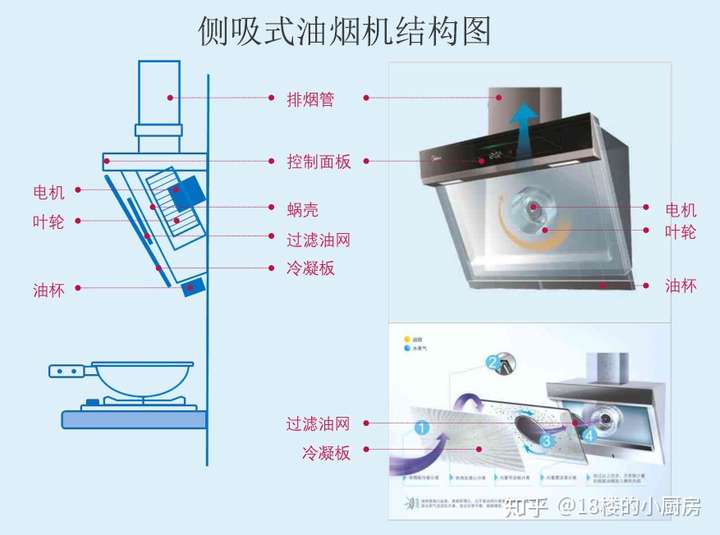 油烟机是侧吸好还是欧式好啊