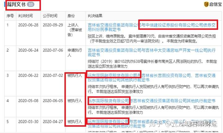 大佬齐发声、省级城投信托违约及X桂园现金流首转负