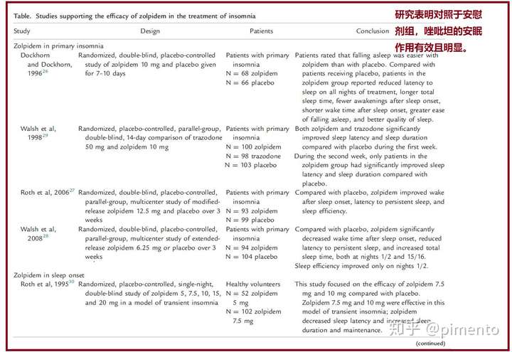 唑吡坦思诺思对失眠的疗效和副作用