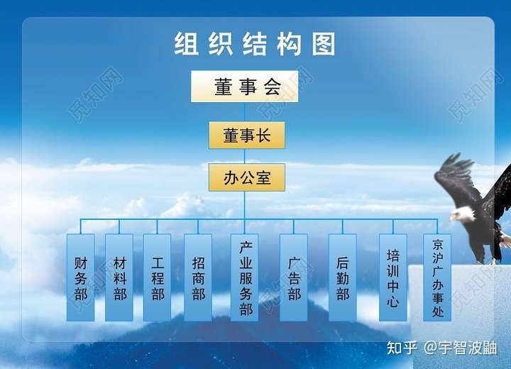 公司组织结构图--摘抄自百度