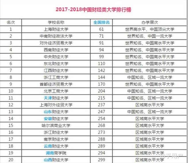 补充说明:哈尔滨商业大学今年的排名是在256名,且基本上是稳中求升.
